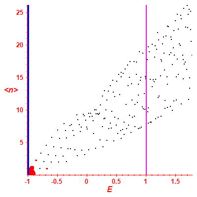Peres lattice <N>